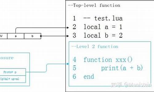 lua 解释器 源码_lua解释器源码